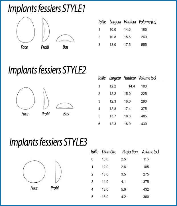 retrait implant fessier tunisie