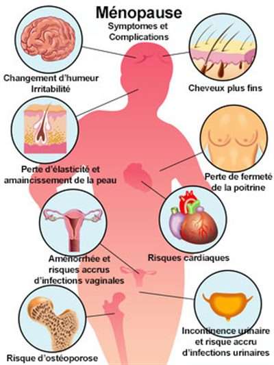 traitements esthetique apres menopause